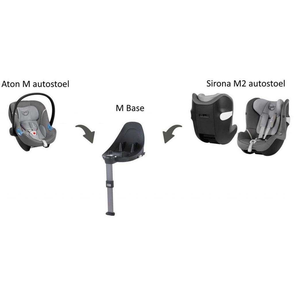 *Isofix basis M