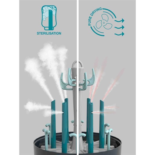 Sterilisator en flessendroger turbo pure  